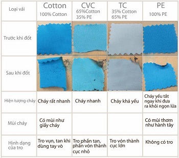 Vải thun giá rẻ - Chi tiết chất liệu vải thun